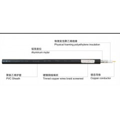 联嘉祥 SYWV-75-7 128编1/1.6同轴电缆 有线电视线 视频线 250米