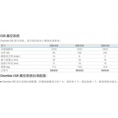 Wiggens 真空系统防腐蚀溶剂回收真空泵 CSR610/CSR510/CSR410