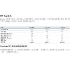 Wiggens 真空系统CSC610/CSC510/CSC410防腐蚀溶剂回收真空泵 900524
