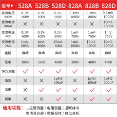 国产   高精度钳形表万用表数字电流表钳型钳流万能表交直流全自动多功能 AS-528/828